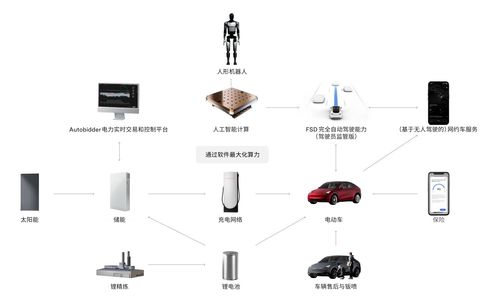 特斯拉五年兩大超級工廠落地上海臨港 整車與儲能之后，第三座網絡工程工廠呼之欲出？
