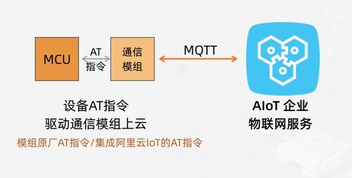 IoT物聯(lián)網(wǎng)設(shè)備上云技術(shù)方案詳解