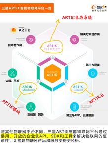 三星電子攜手PTC ThingWorx 共創(chuàng)極致物聯(lián)網(wǎng)體驗