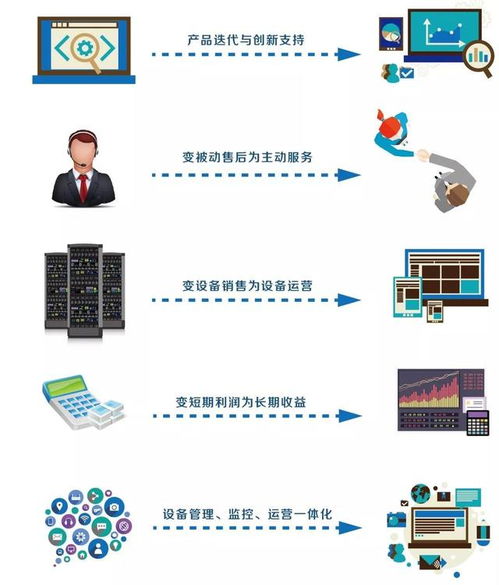 未來十年 物聯(lián)網(wǎng)技術(shù)服務(wù)如何滲透并重塑世界每個角落