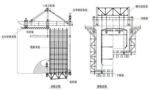 揭秘連續剛構橋懸臂澆筑施工工法 何以成為施工圈的“網紅”技術？