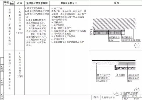 42張節點詳解圖，讓你徹知室內墻面施工秘籍